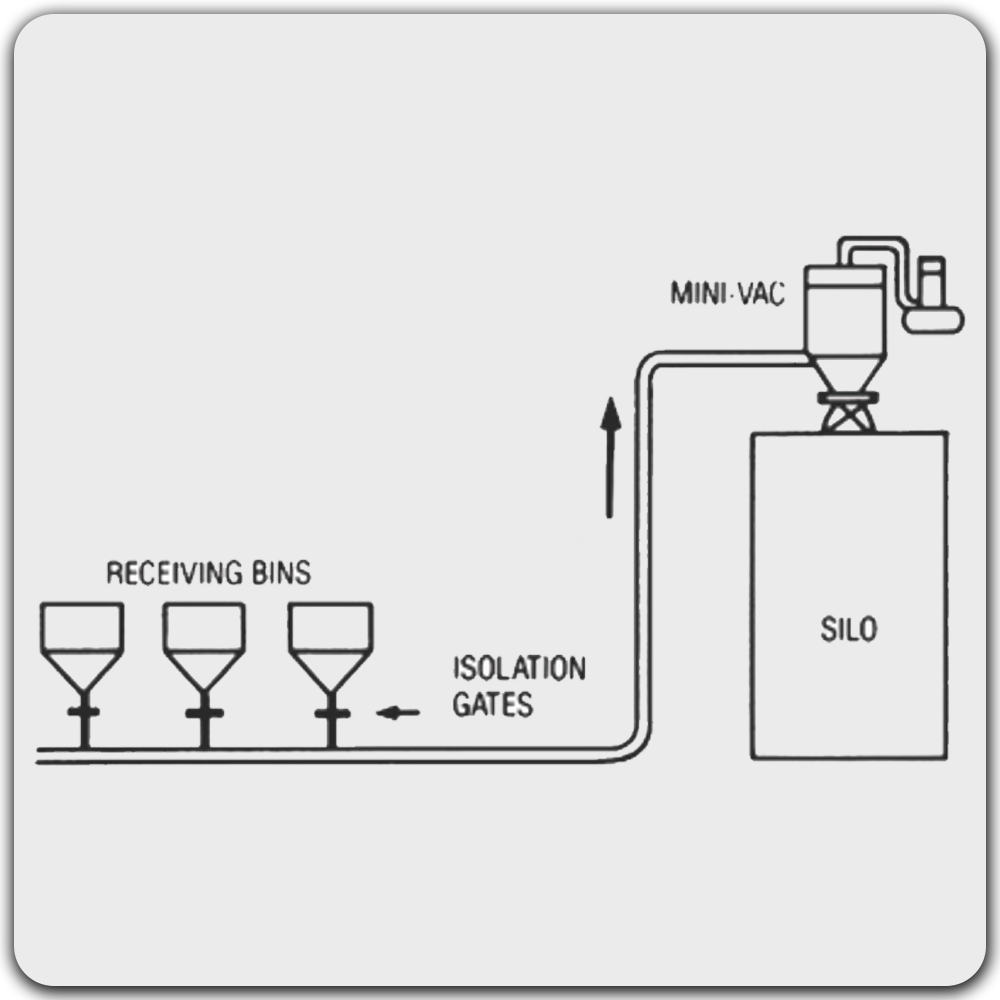 Bulb Loop with Gooseneck